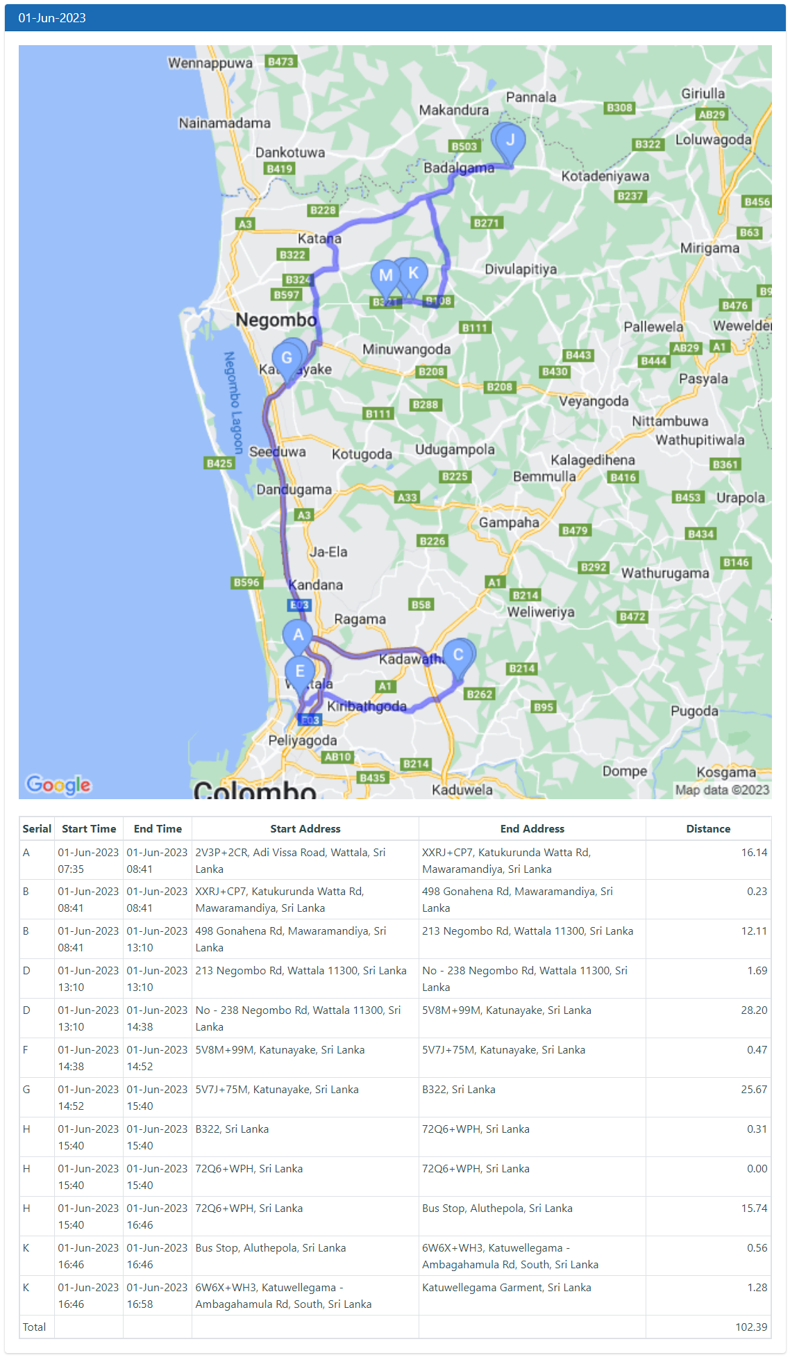 Show-Routes